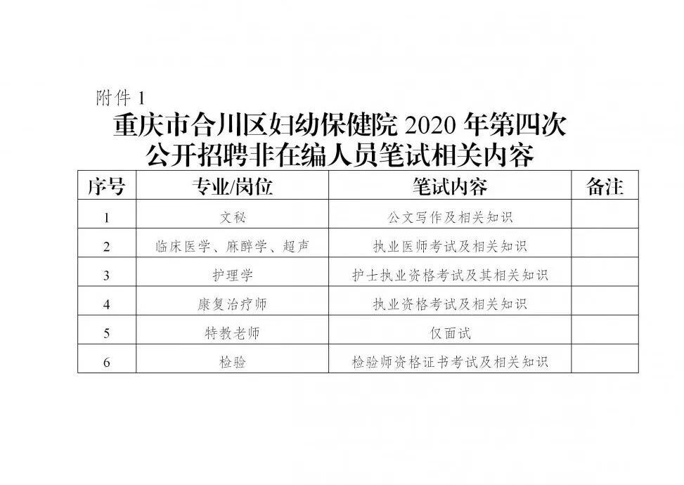 重庆市合川区妇幼保健院2020年第四次公开招聘非在编人员笔试相关内容.jpg.jpg
