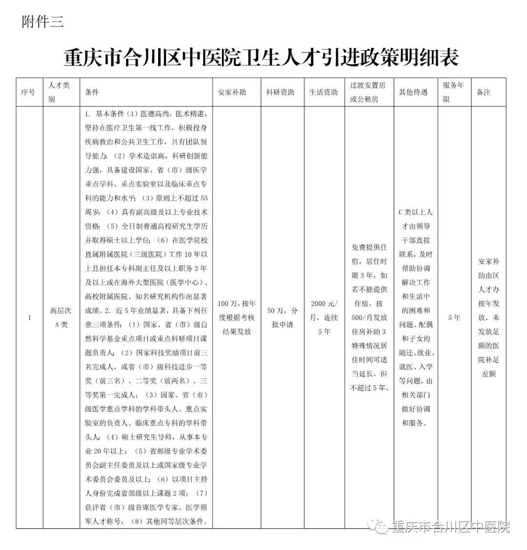 合川区中医院卫生人才引进政策明细表.jpg