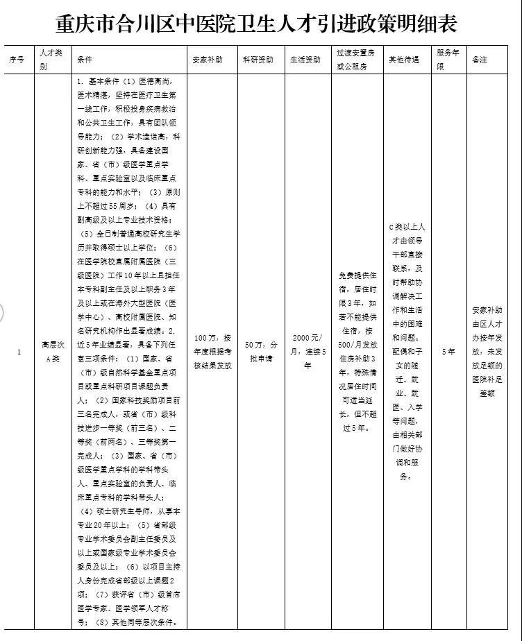 人才引进政策明细表1.jpg