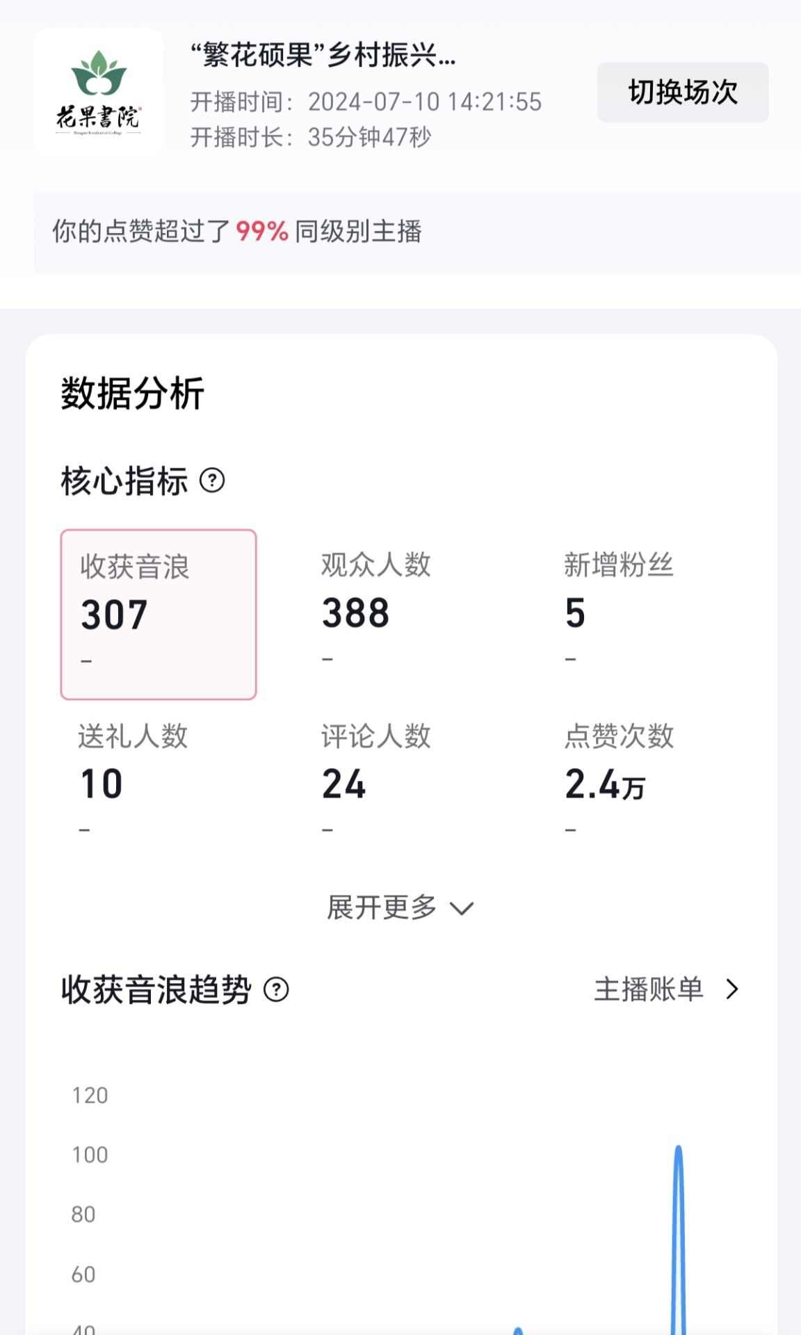 图9：图为团队直播数据.jpg