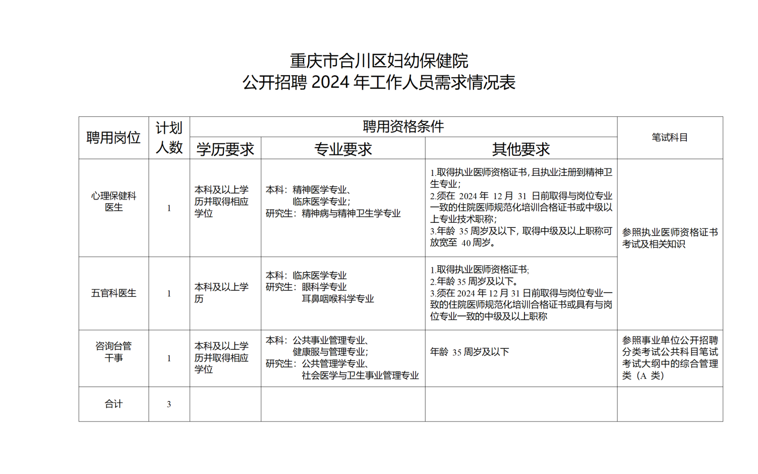 2024年公开招聘工作人员需求情况表_01.png