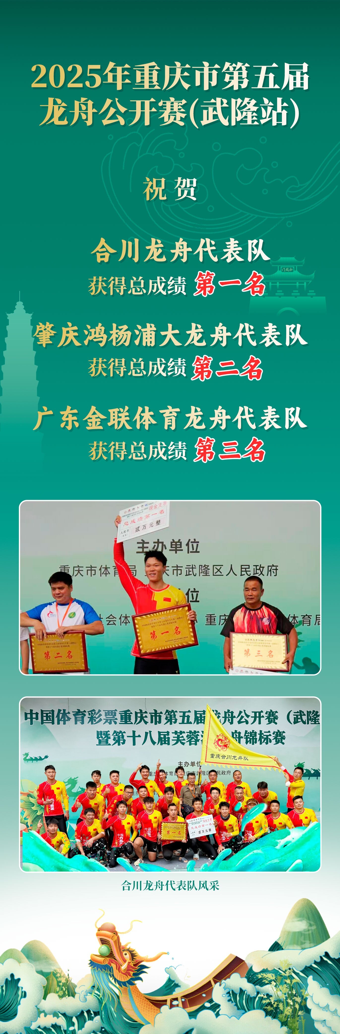 合川龙舟队夺冠.jpg