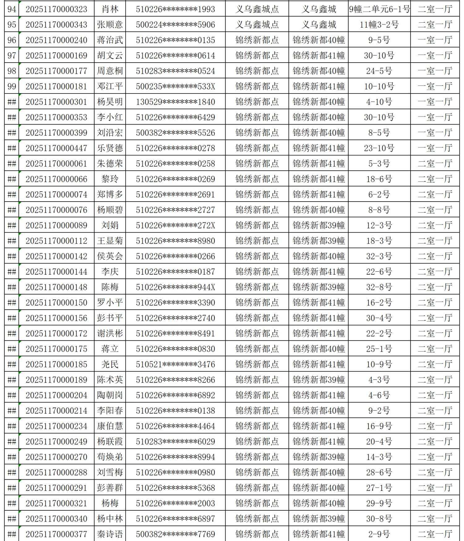2025年合川城区公租房配租结果公示_Sheet1_04.jpg
