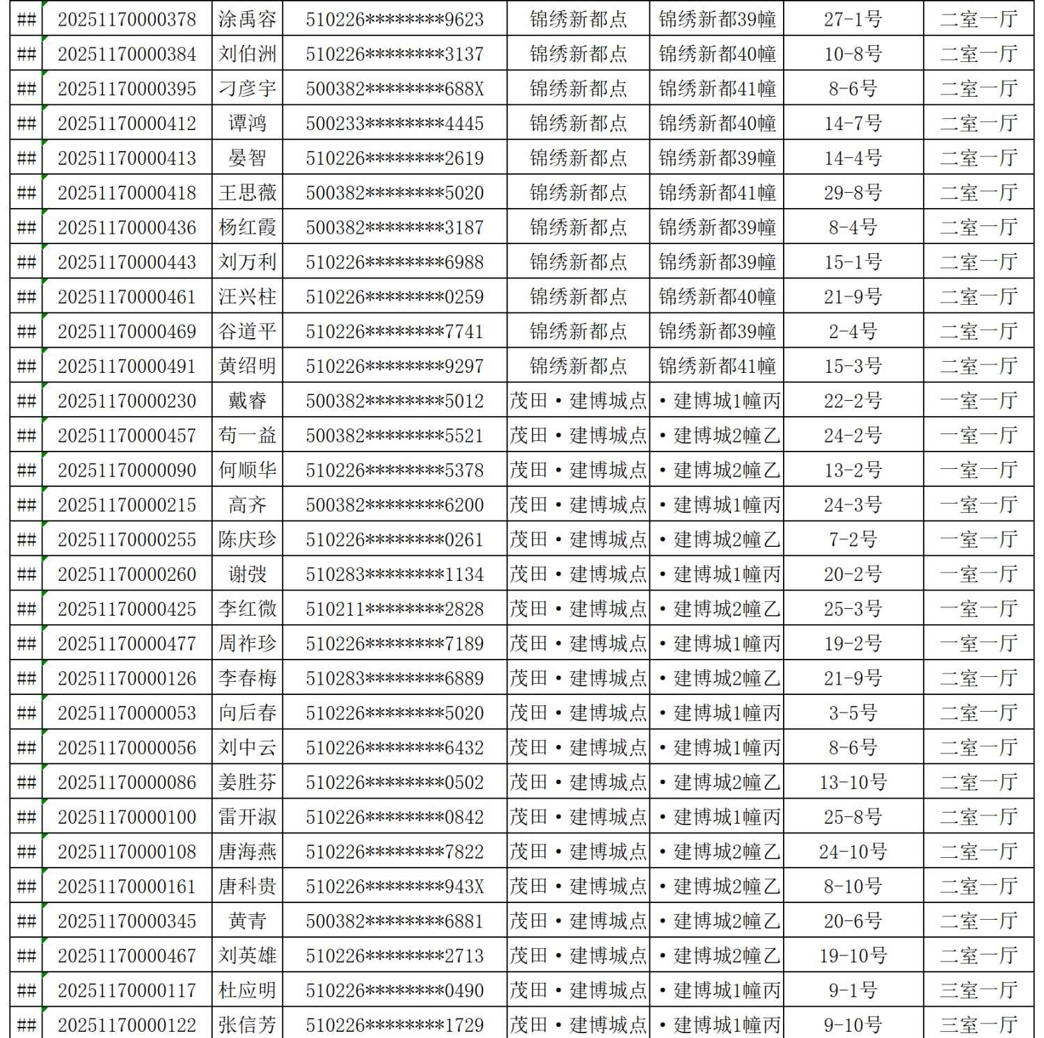 2025年合川城区公租房配租结果公示_Sheet1_05.jpg
