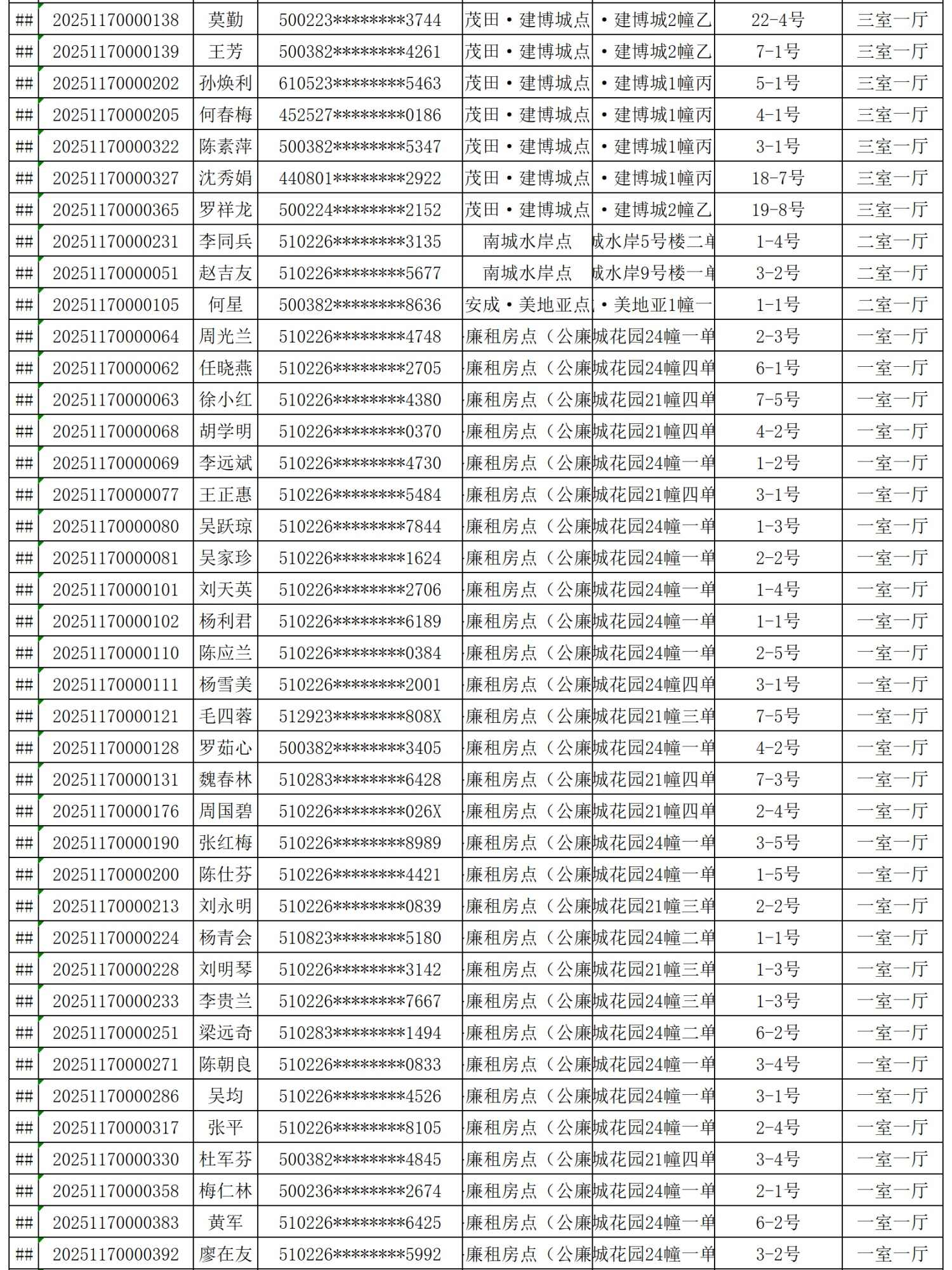 2025年合川城区公租房配租结果公示_Sheet1_06.jpg