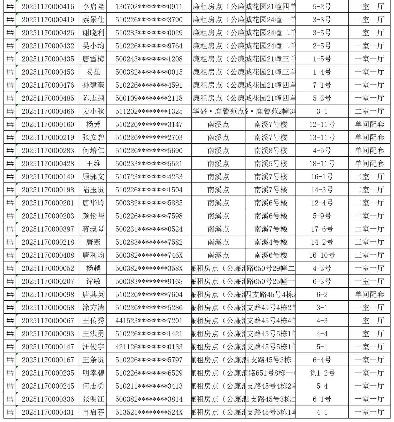 2025年合川城区公租房配租结果公示_Sheet1_07.jpg